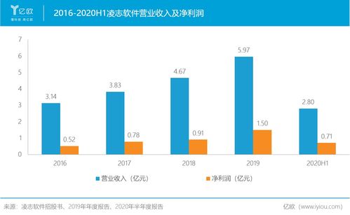 軟件化浪潮 定義、趨勢與外包服務的演進